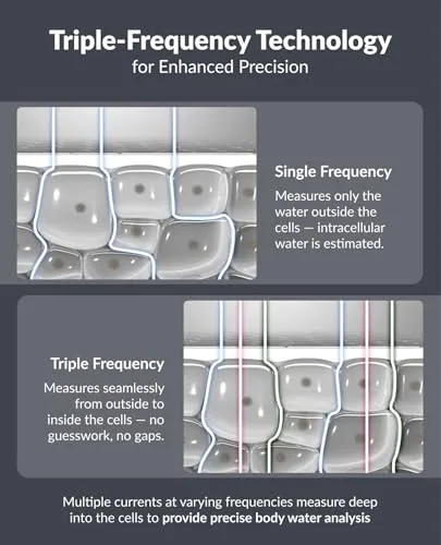 Close-up of InBody Dial H30 tempered glass surface and moisture-resistant electrodes