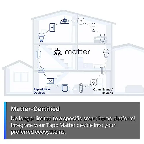 TP-Link Tapo S505 Matter-certified smart switch ecosystem compatibility graphic