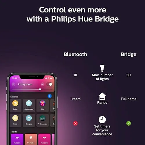 Philips Hue Bridge vs Bluetooth control range and features chart