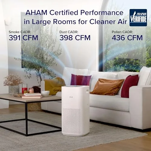 Levoit Core 600S CADR ratings for smoke dust and pollen