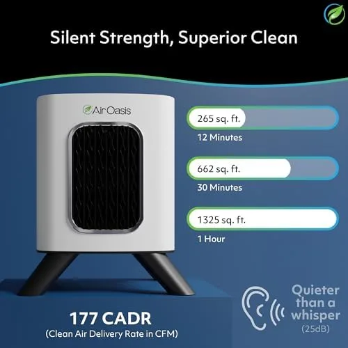 Air Oasis iAdaptAir 2.0 CADR and room coverage spec graphic