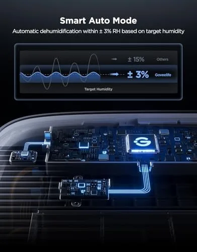 GoveeLife H7151 Smart Auto Mode humidity target settings screen