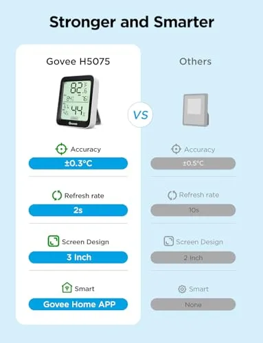 Govee H5075 alternate angle highlighting durable plastic housing and rear stand mechanism