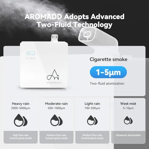 Aromadd 3500 Sq.Ft Smart Scent Machine showing touchscreen button control panel